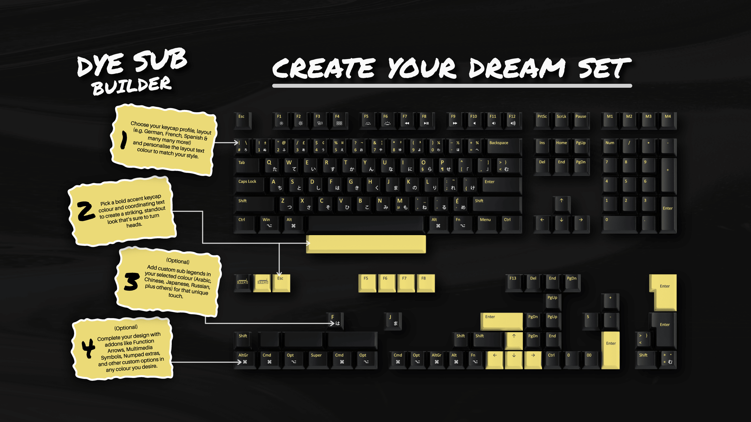 Your Guide to How To Customize Keyboard Keycaps for a Unique Setup ...