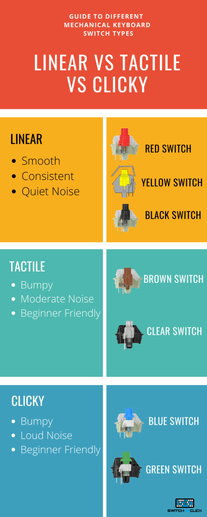 Mechanical keyboard switch types: linear, tactile explained