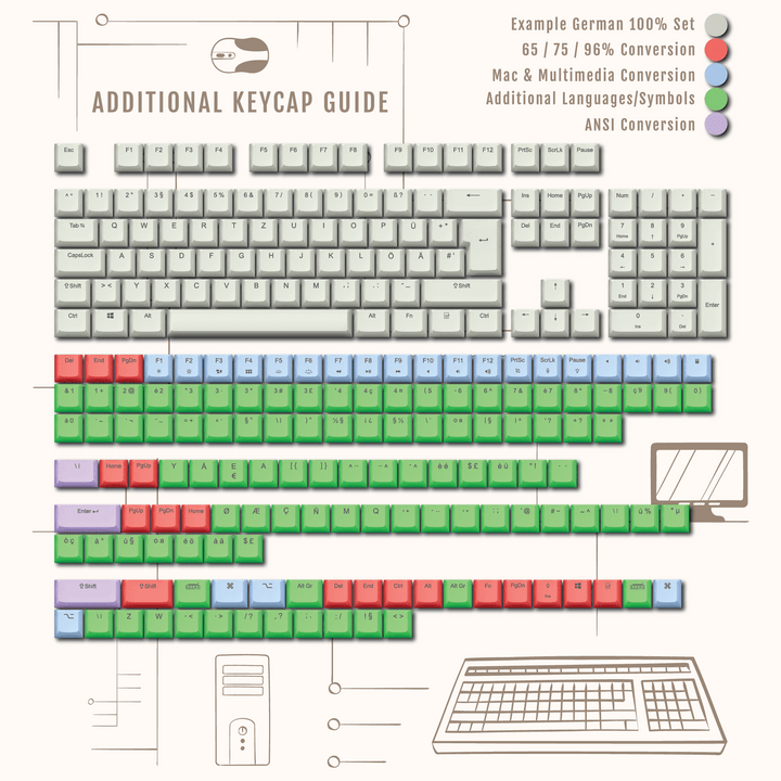 Light Grey Backlit Norwegian Keycaps - ISO-NO - Windows & Mac - kromekeycaps