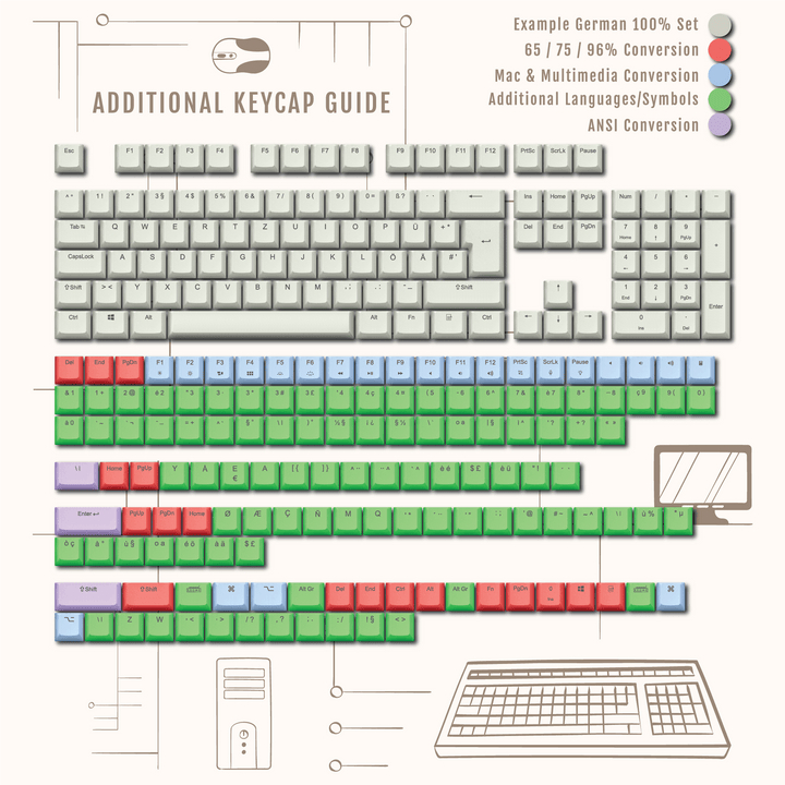 White Norwegian (ISO-NO) Backlit ABS Keycaps for Windows & Mac Krome Keycaps LTD norwegian