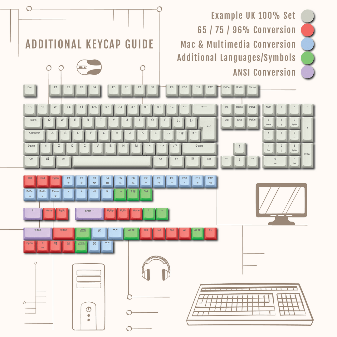White UK & US Windows/Mac Backlit ABS Keycaps Krome Keycaps LTD mac & multimedia, Single Colour, UK