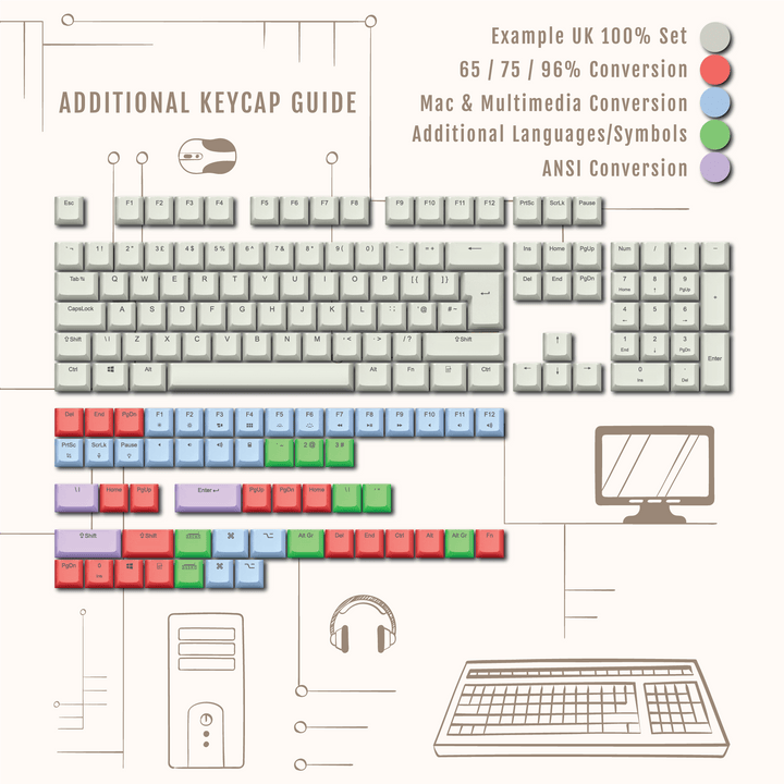 White UK & US Windows/Mac Backlit ABS Keycaps Krome Keycaps LTD mac & multimedia, Single Colour, UK
