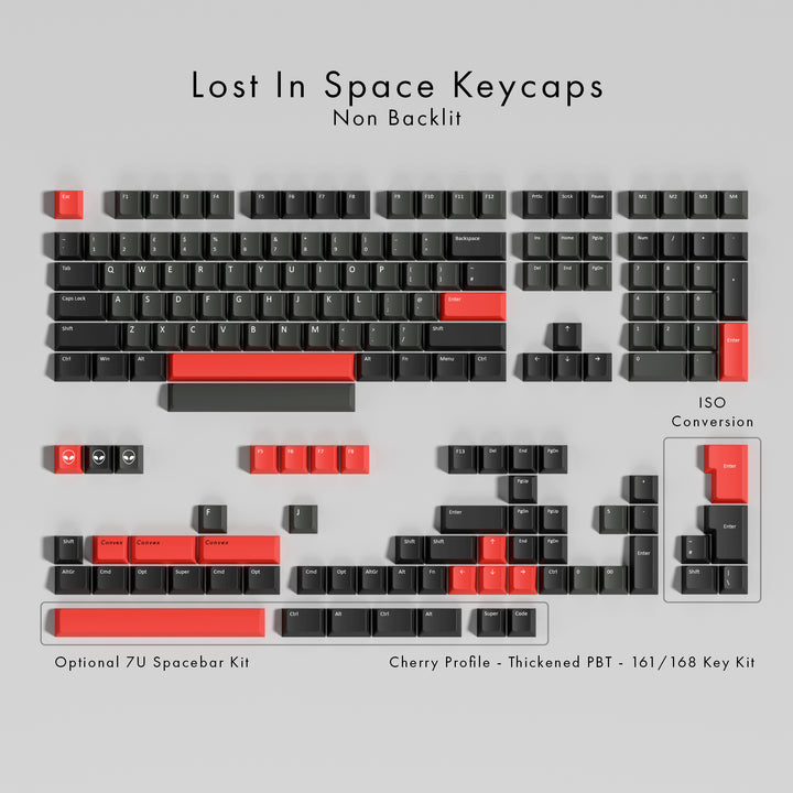 A flat layout graphic of a mechanical keyboard keycap set on a light gray background, labeled &