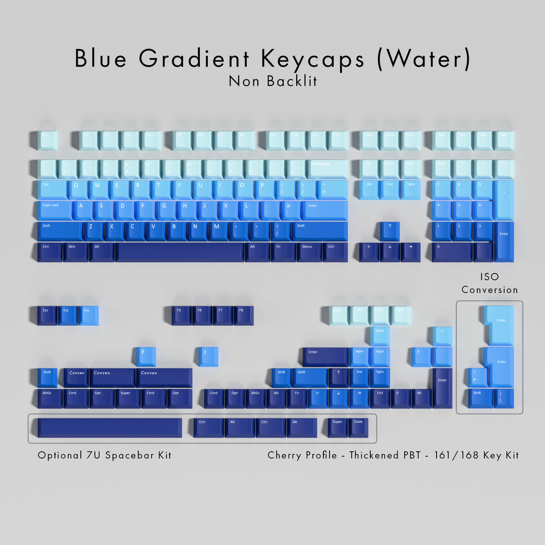 A product layout graphic showing a mechanical keyboard keycap set titled &