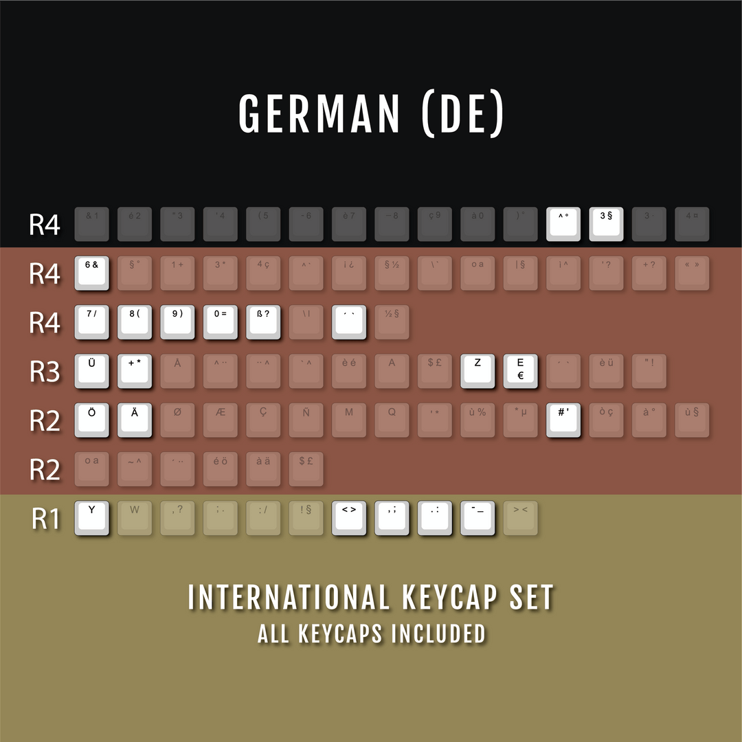 Navy International ABS Keycap Conversion Kit Krome Keycaps LTD danish, french, german, italian, norwegian, portuguese, spanish, swedish, swiss