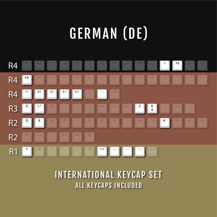Navy International ABS Keycap Conversion Kit Krome Keycaps LTD danish, french, german, italian, norwegian, portuguese, spanish, swedish, swiss