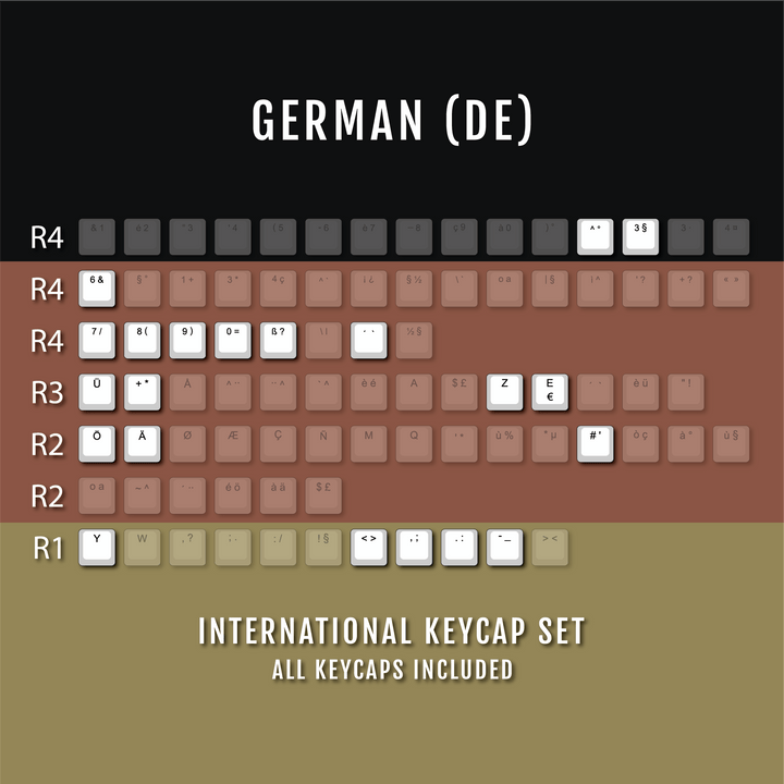 Navy Backlit International Keycap Kit - ABS - Multiple Languages - kromekeycaps