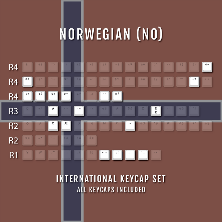 Navy International ABS Keycap Conversion Kit Krome Keycaps LTD danish, french, german, italian, norwegian, portuguese, spanish, swedish, swiss