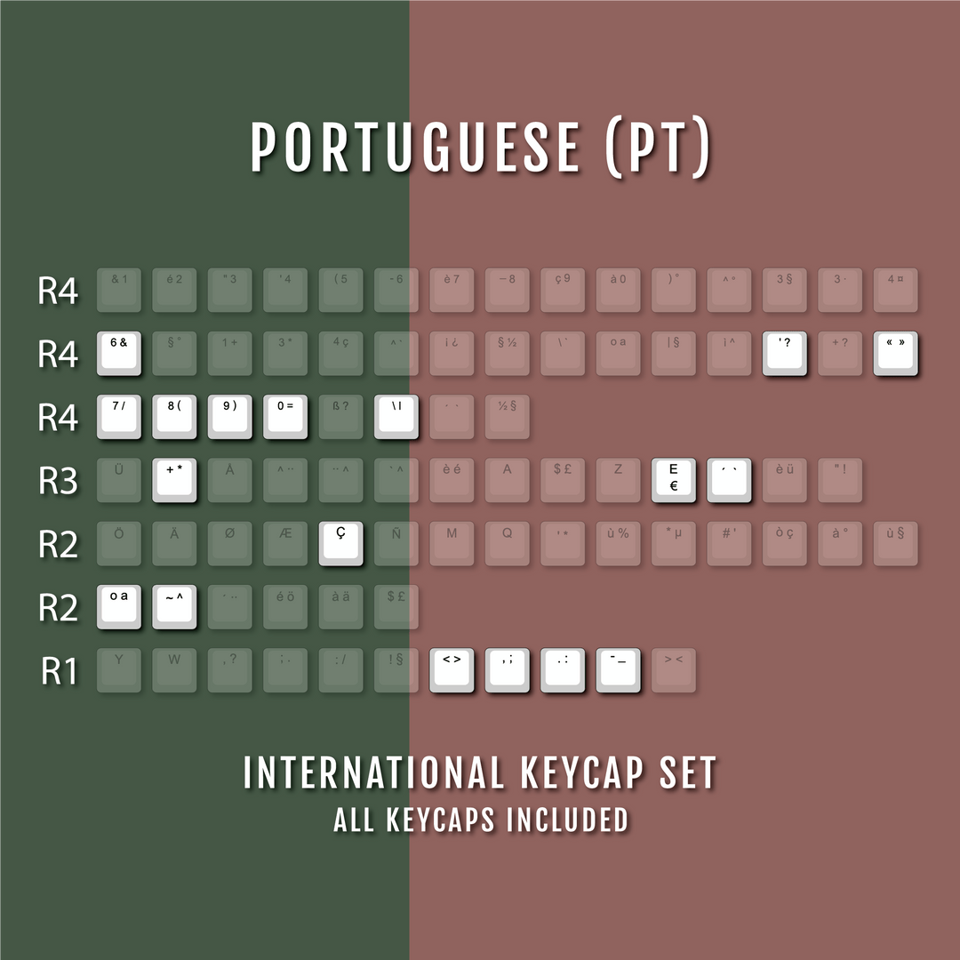 Black Backlit International Keycap Kit - ABS - Multiple Languages - kromekeycaps