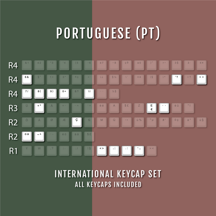 Off White International ABS Keycap Conversion Kit Krome Keycaps LTD danish, french, german, italian, norwegian, portuguese, spanish, swedish, swiss