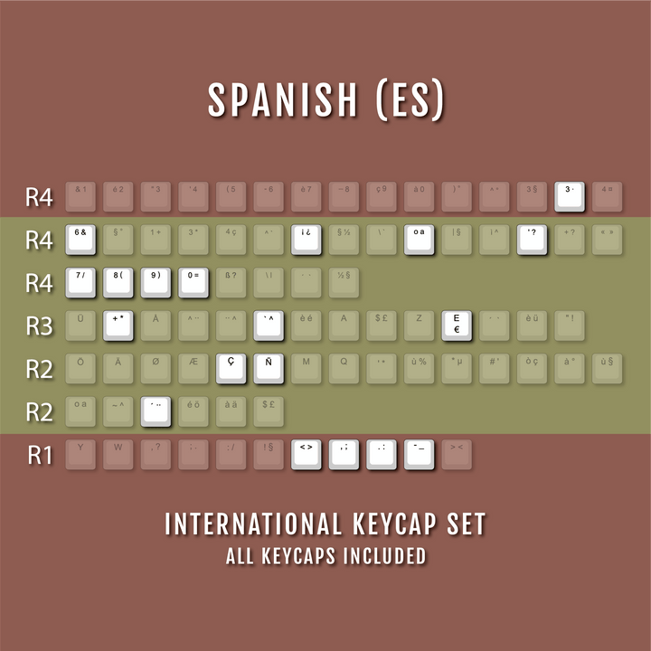 White International ABS Keycap Conversion Kit Krome Keycaps LTD danish, french, german, italian, norwegian, portuguese, spanish, swedish, swiss