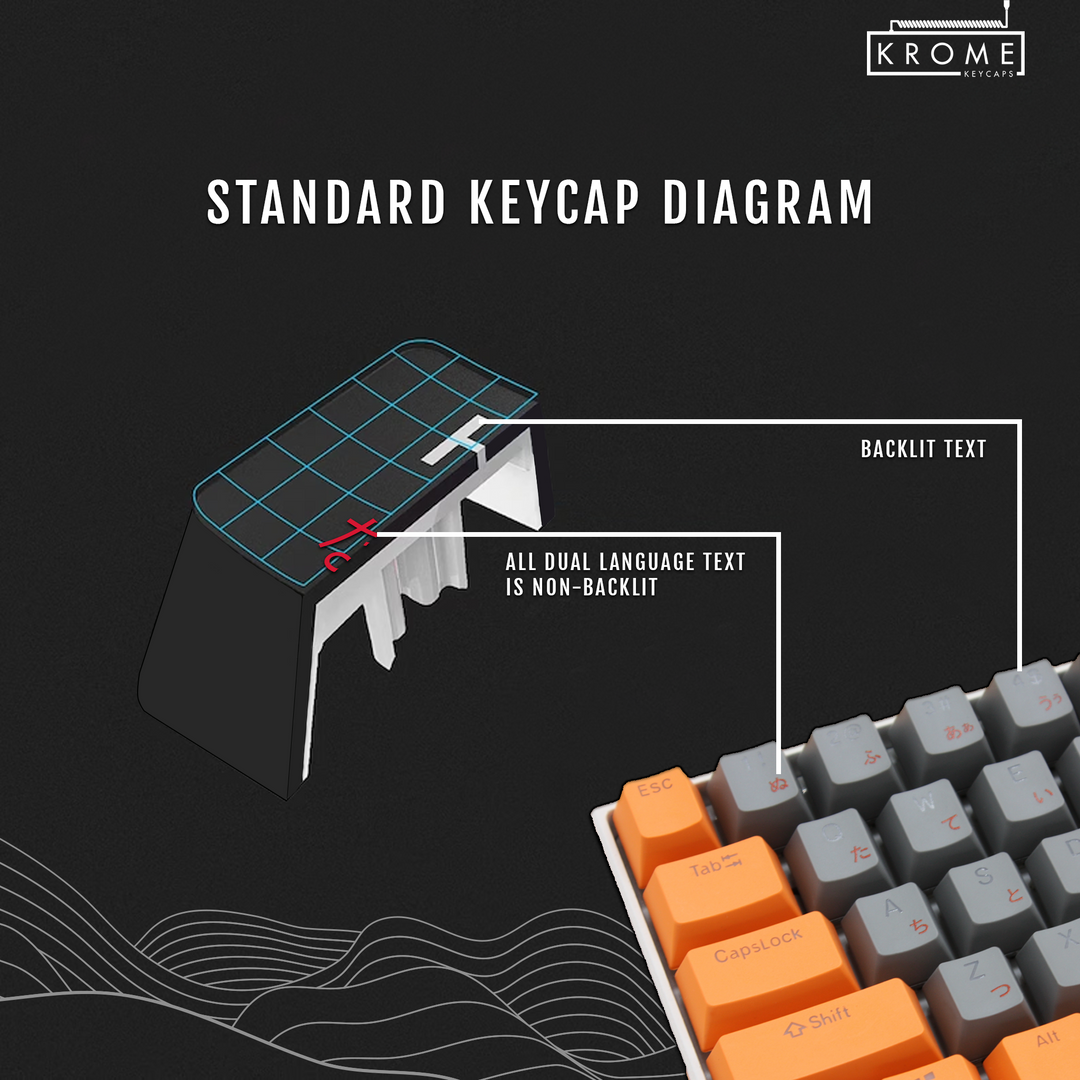 Teal Backlit PBT Keycaps Krome Keycaps LTD Single Colour, USA