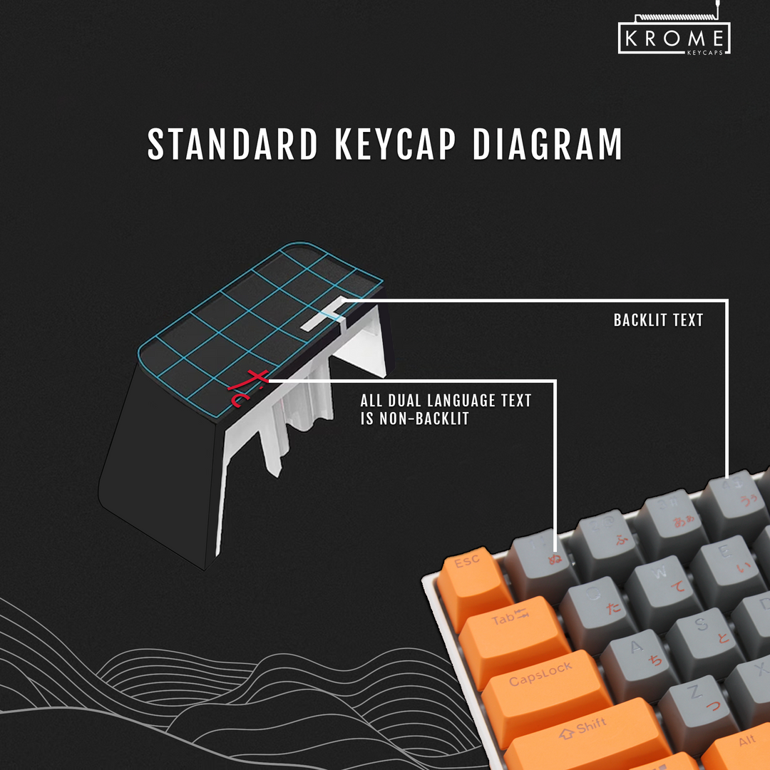 Teal Backlit PBT Keycaps