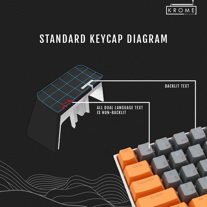 Blue Backlit PBT Keycaps