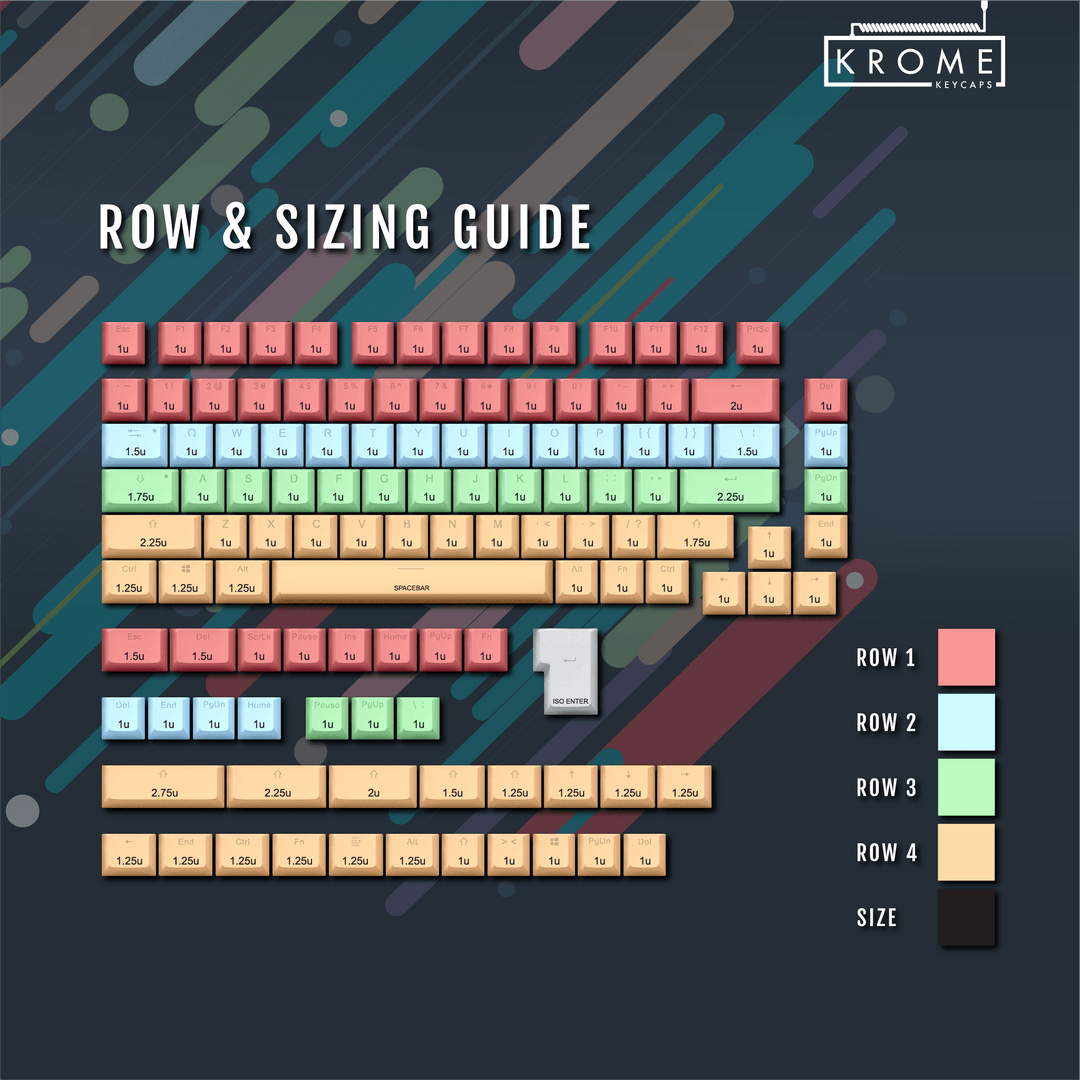 UK Orange PBT Keychron (Layout) Keycaps - 65/75% Sizes - Dual Language Keycaps - kromekeycaps